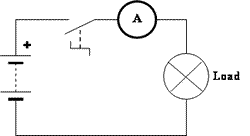 Ammeter in an open circuit