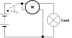 Wattmeter in an open circuit